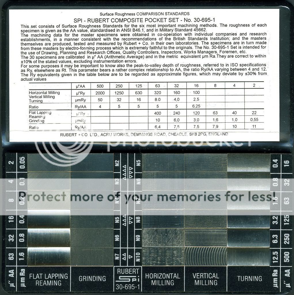 Surface Finish Roughness Chart
